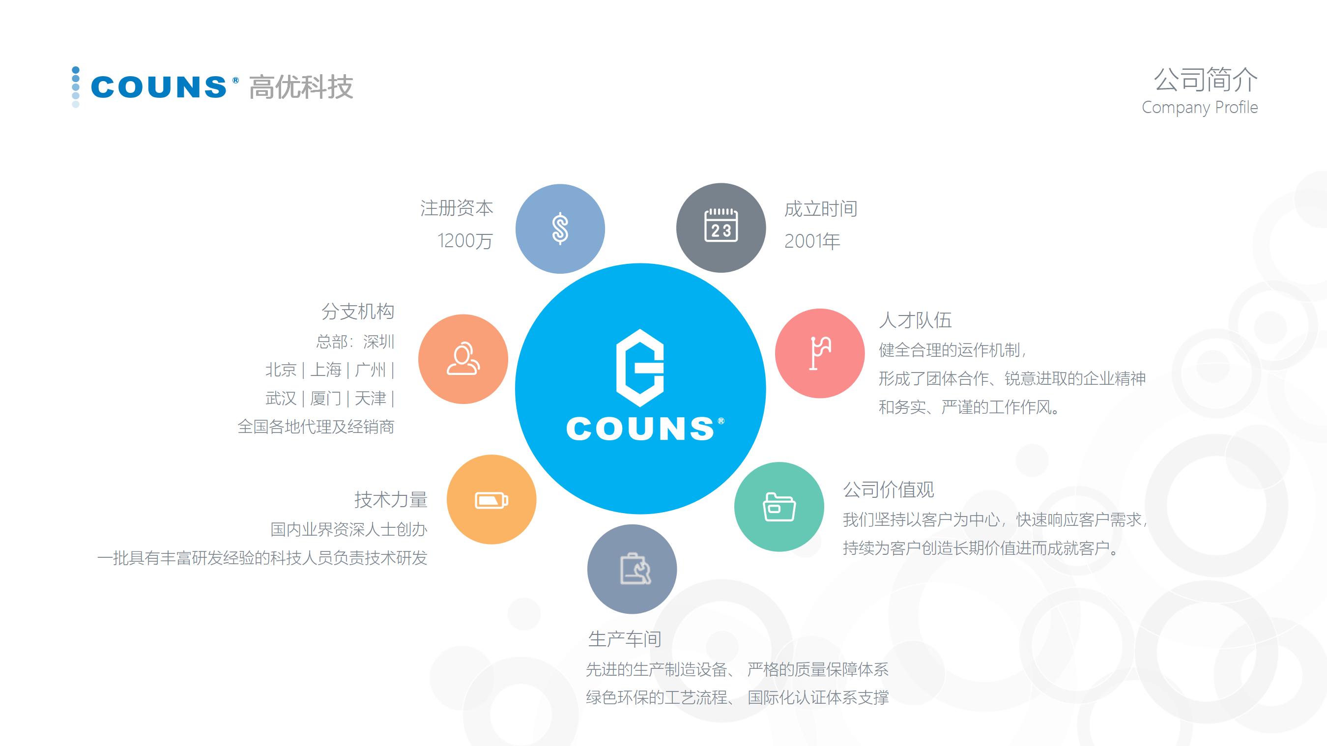 高优科技企业介绍V2022_01.jpg 高优科技企业介绍V2022_01.jpg