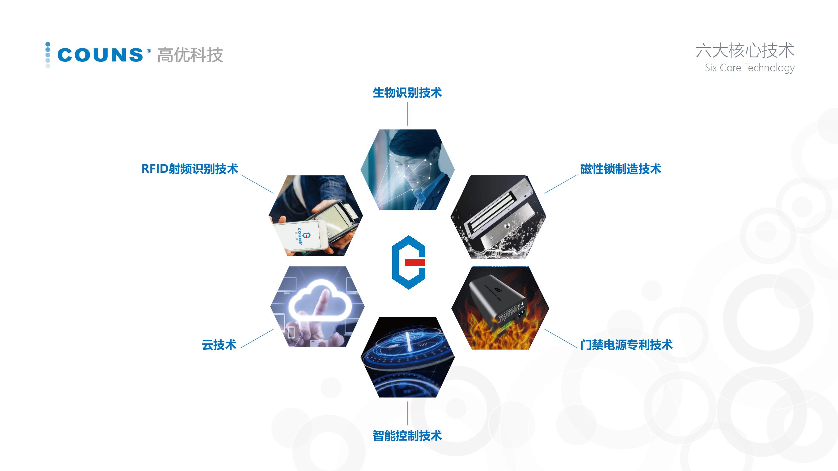 高优科技企业介绍V2022_01(2).jpg 高优科技企业介绍V2022_01(2).jpg