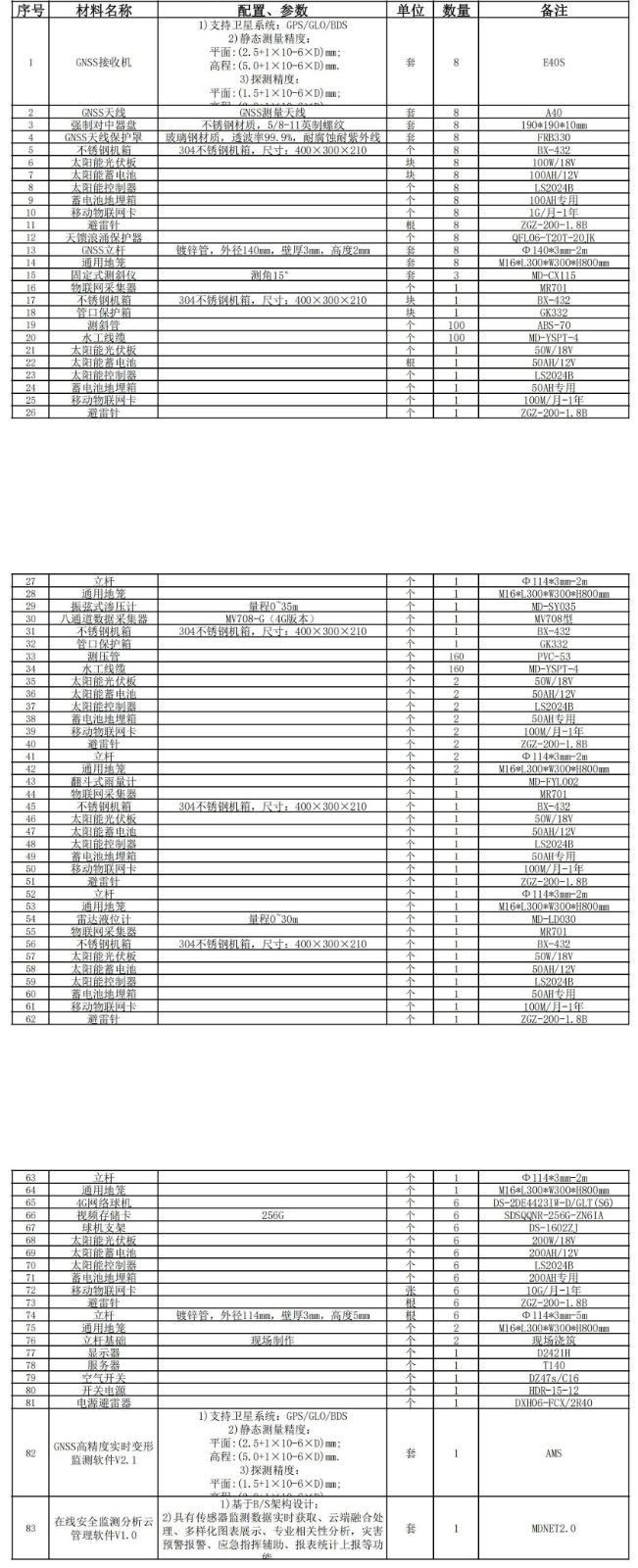 在线监测系统询价表_00(1)(1).jpg 在线监测系统询价表_00(1)(1).jpg